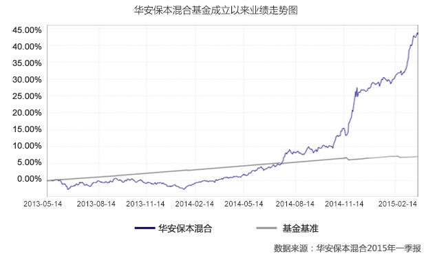 指数投资选华安！华安基金指数大家族年度盘点