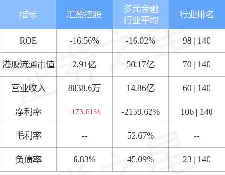 汇盈控股出售合共3130.2万股天机股份