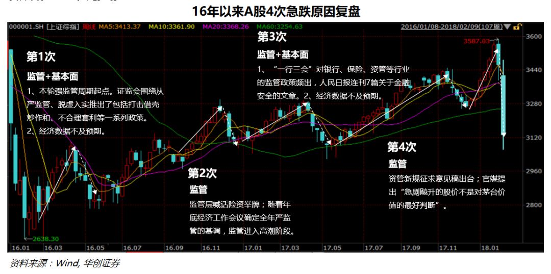 十大机构看后市：短期继续调整幅度有限，春节前可能是第二次买点