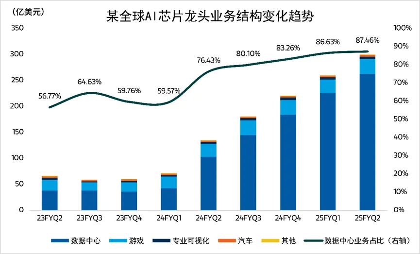 摩根士丹利基金市场洞察：市场或将延续宽幅震荡，持续跟踪消费改善情况