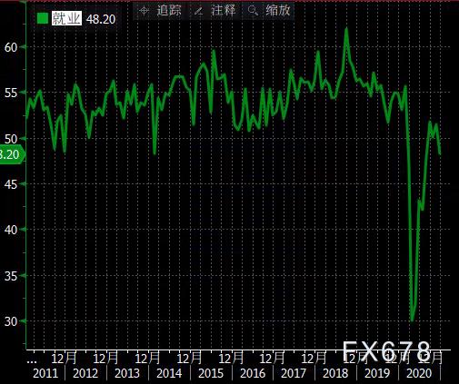 挑战者报告：美国12月份宣布的裁员人数同比增长11.4%