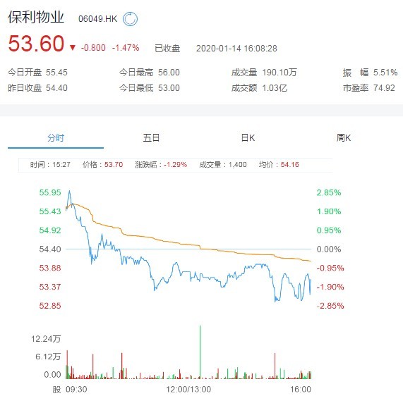 小摩：维持老铺黄金“增持”评级 目标价升至338港元