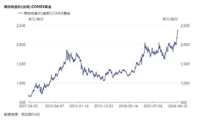 紫金矿业早盘涨逾3% 拟收购藏格矿业股份后者控制权或变更