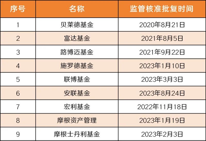 多家公募机构直击2025年市场关键词