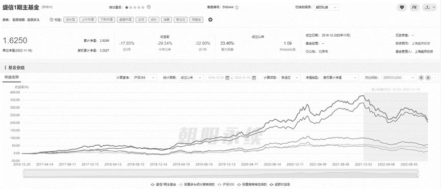 华商基金：岁末年初时的“A股”演绎法