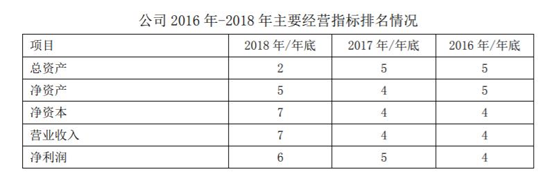 简单报 第20页