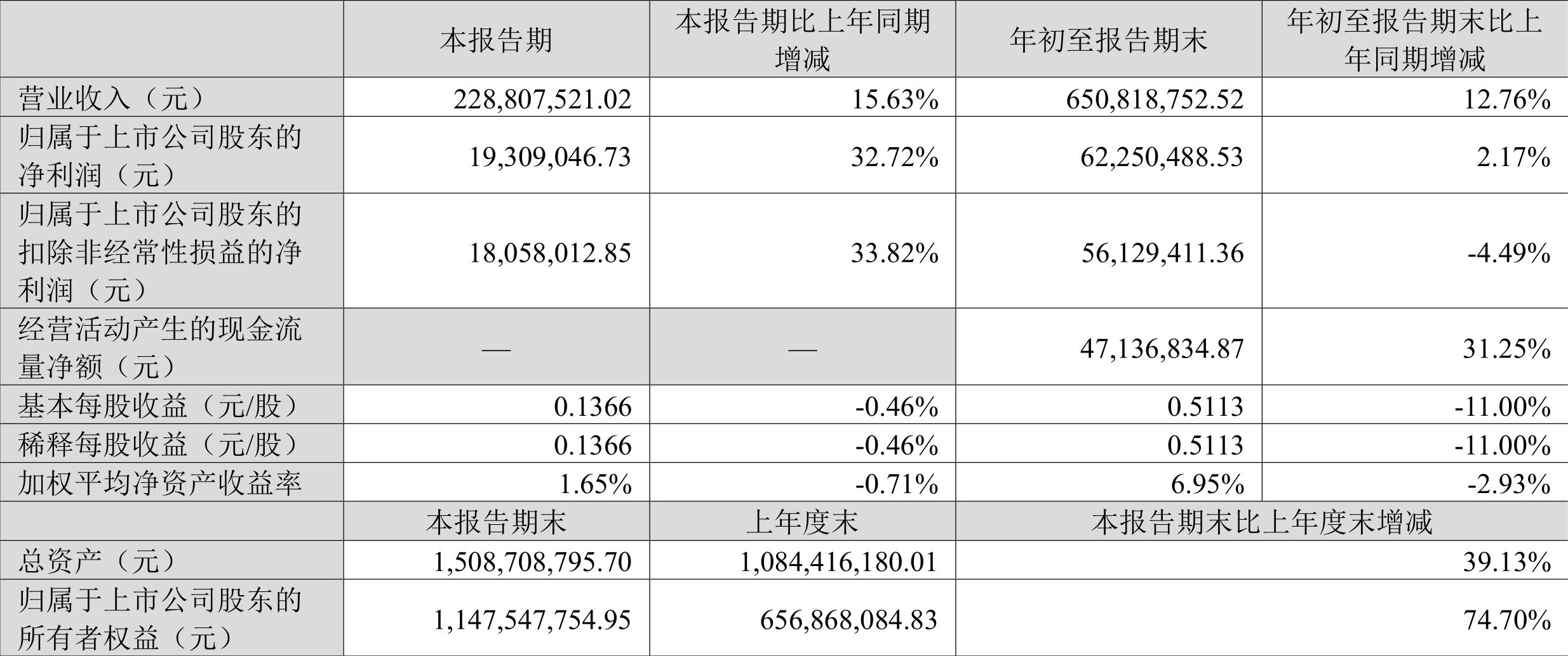 初翰 第4页