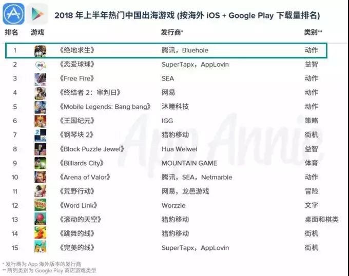 欲8.25亿收购腾讯旗下游戏公司30%股权，“资本玩家”柯利明狂扩资本版图！