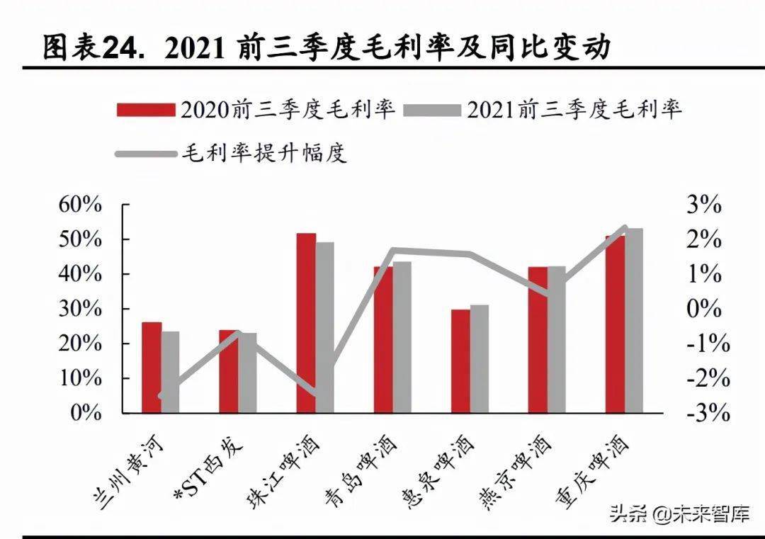 政策底后盈利底静待出现，哪些行业将困境反转？