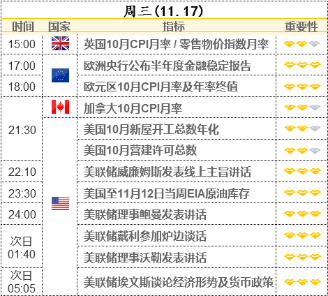 特朗普一上台债务上限警报就拉响？耶伦：将启动非常规措施