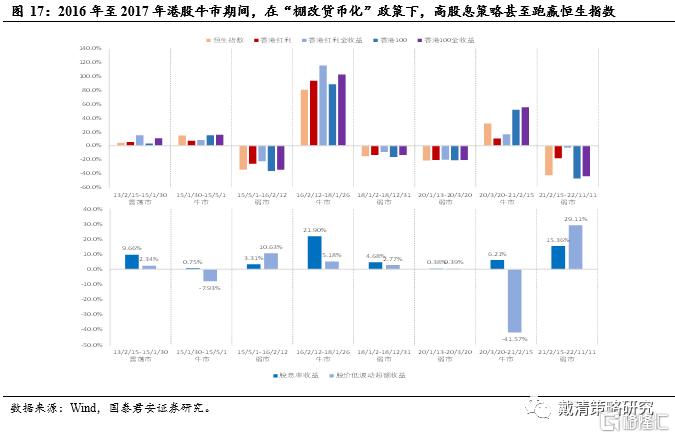 国泰君安策略研究：“稳汇率”“宽货币”平衡期 A股后续反弹空间大