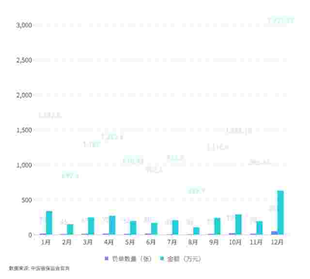 头部险企交去年成绩单！预定利率“换新” 保费增速如何延续？