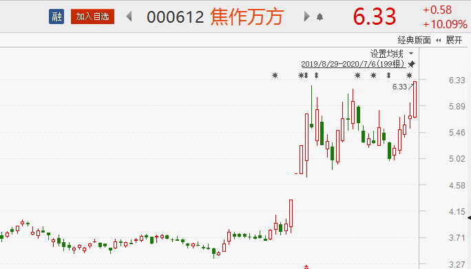 财政部：我国国有大型商业保险公司加大资本市场投资力度仍有一定空间