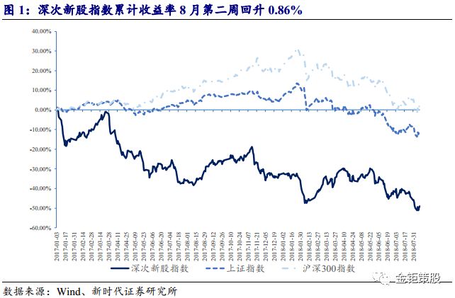 金融监管总局：第二批保险资金长期股票投资试点规模1000亿元，春节前将批复500亿元