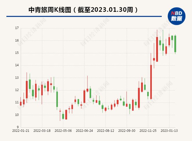 多个家装上市公司业绩预亏，但今年有望走出“阴霾”