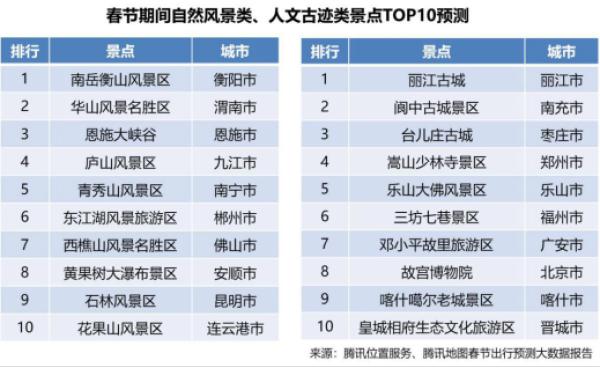 玩冰雪、访古迹、体验非遗年味，春节返乡潮带热“老家游”