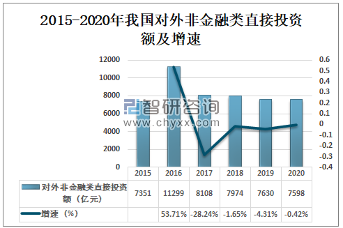 2024年我国对外非金融类直接投资较上年增长10.5%