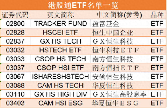 证监会：稳步拓展ETF纳入沪深港通标的范围 吸引外资通过指数化投资参与A股市场