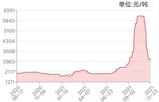 航锦科技（000818）被行政监管，股民索赔可期