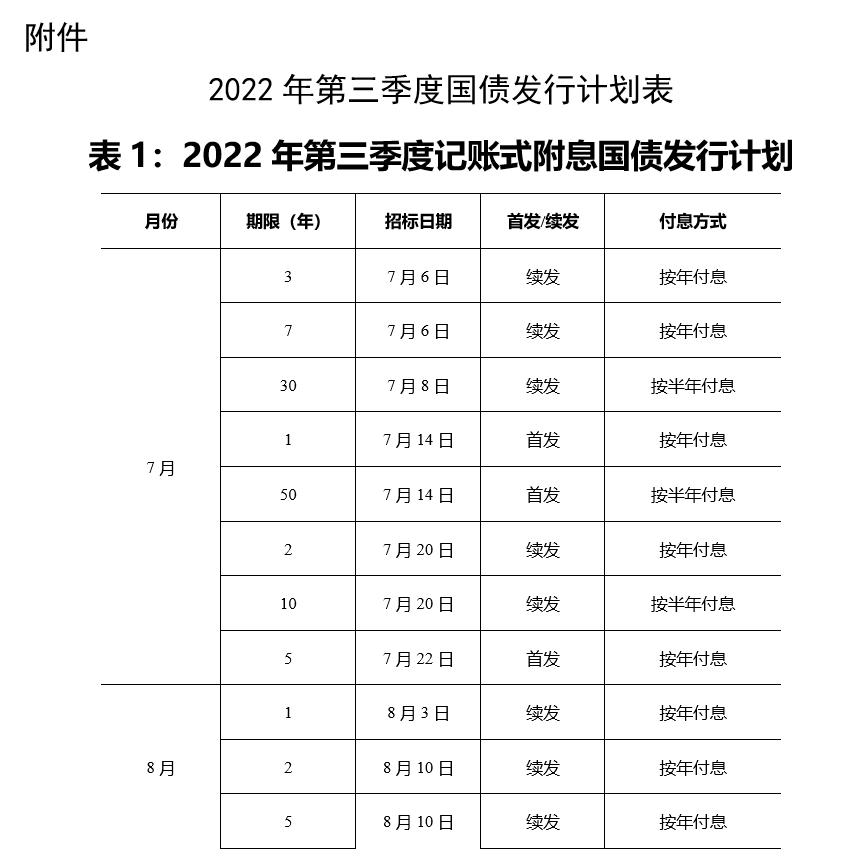 两部门：规范通过电子渠道销售电子式储蓄国债