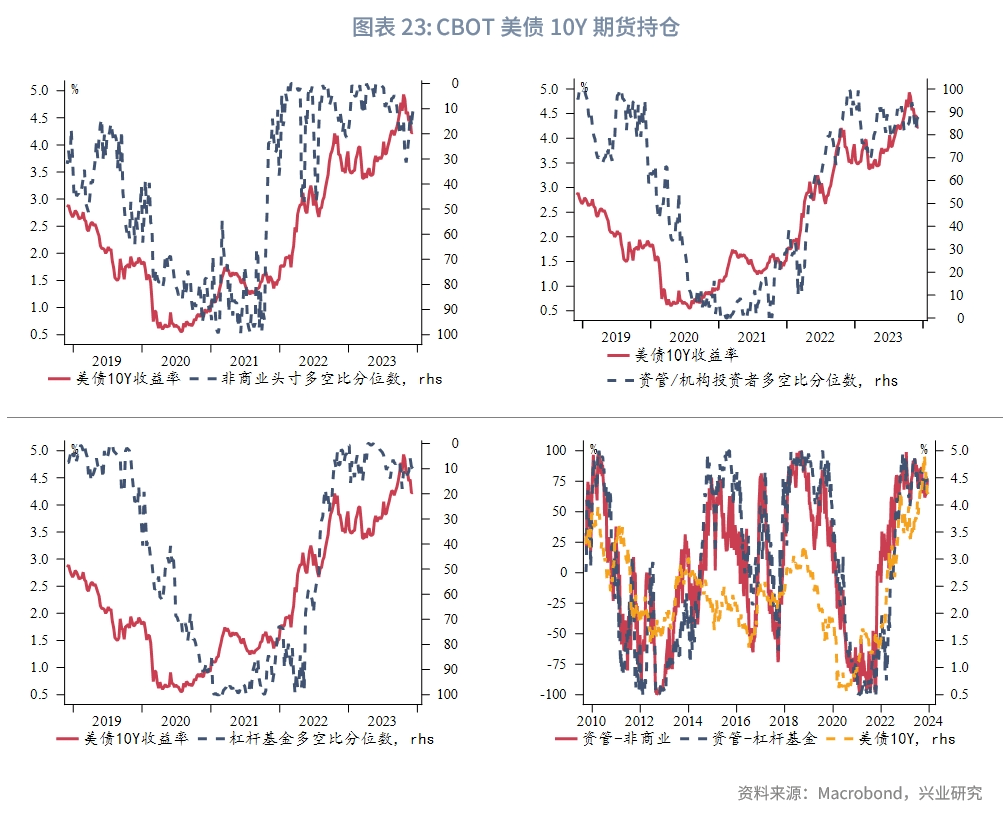 研究机构：美国国债2024年交易量升至纪录高位