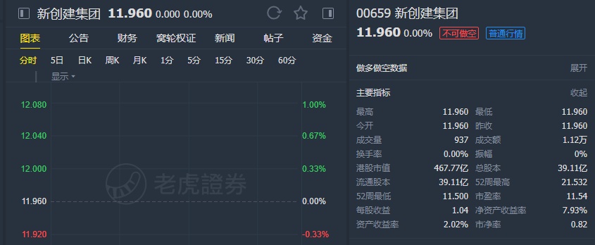 招银国际：上调鸿腾精密目标价至4.79港元 维持“买入”评级