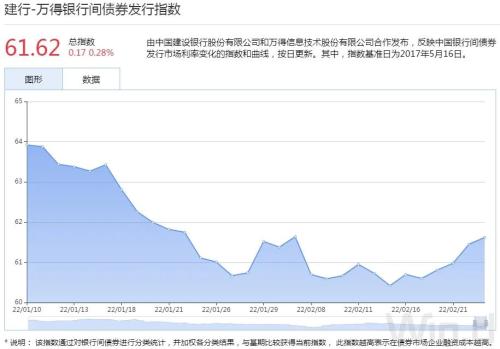 美国7年期国债中标收益率低于发行前交易水平