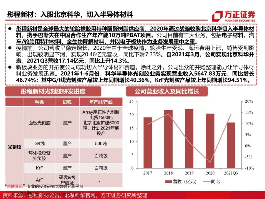 特朗普的联邦资金冻结若继续实施或将冲击芯片法案