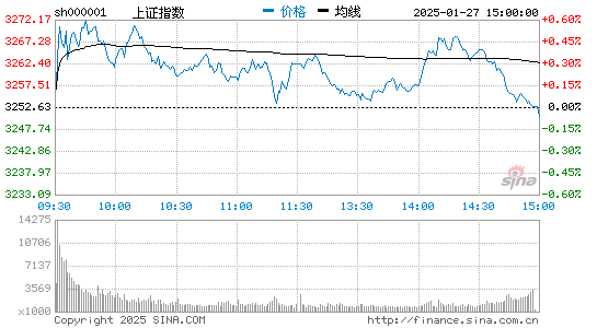 核电股走强 Oklo Inc涨超13%