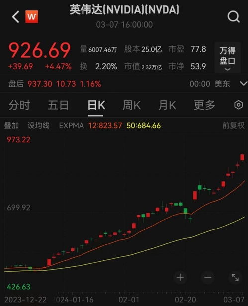 美股巨头英伟达，蒸发4万亿元！