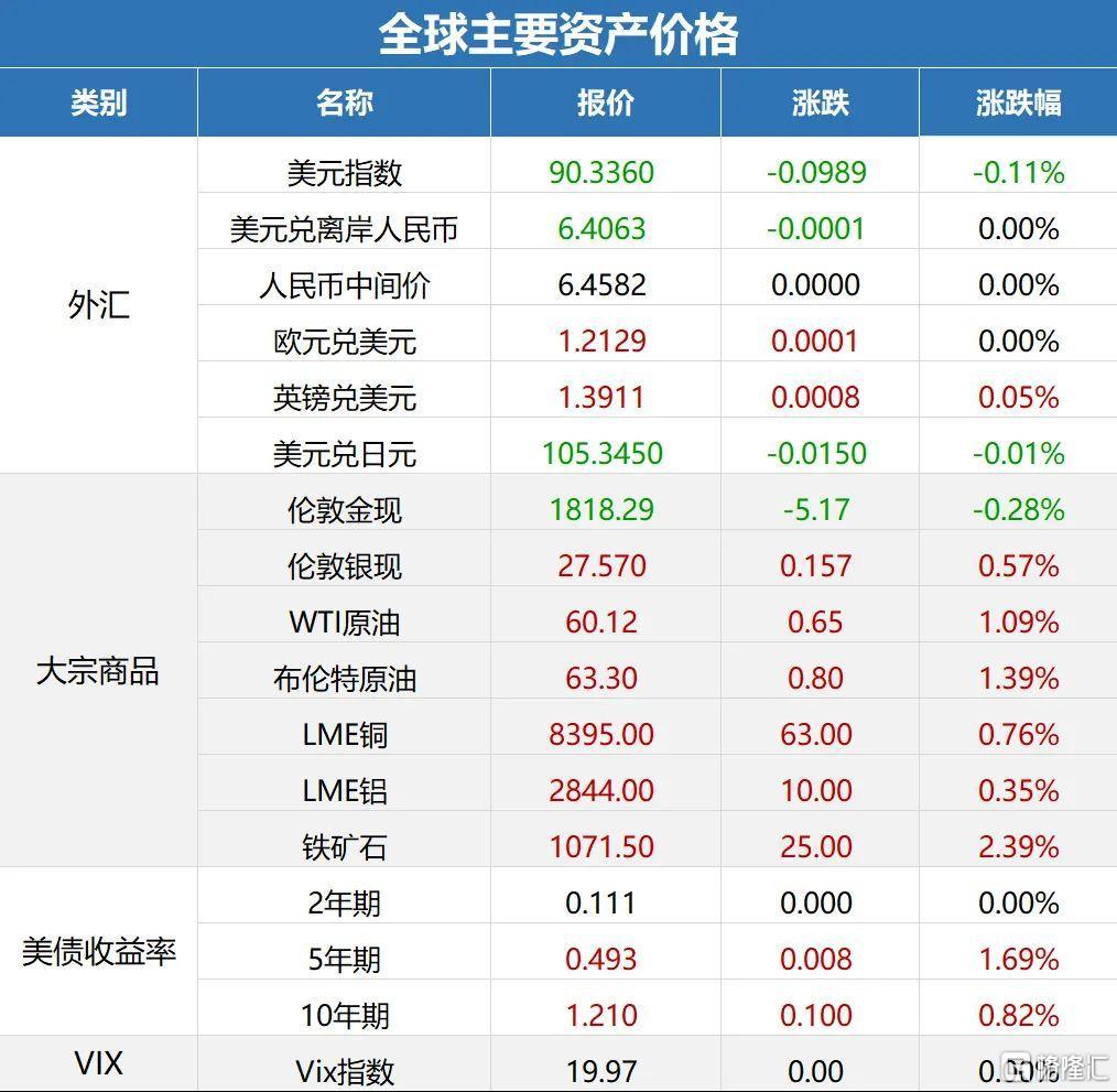 日韩股市高开 日经225指数开盘上涨1.45%