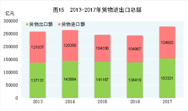 苏州去年GDP为26727亿元，比上年增长6%