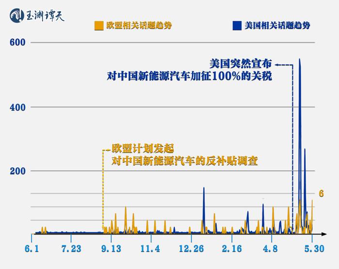 玉渊谭天丨八年数据看中国如何应对美国关税