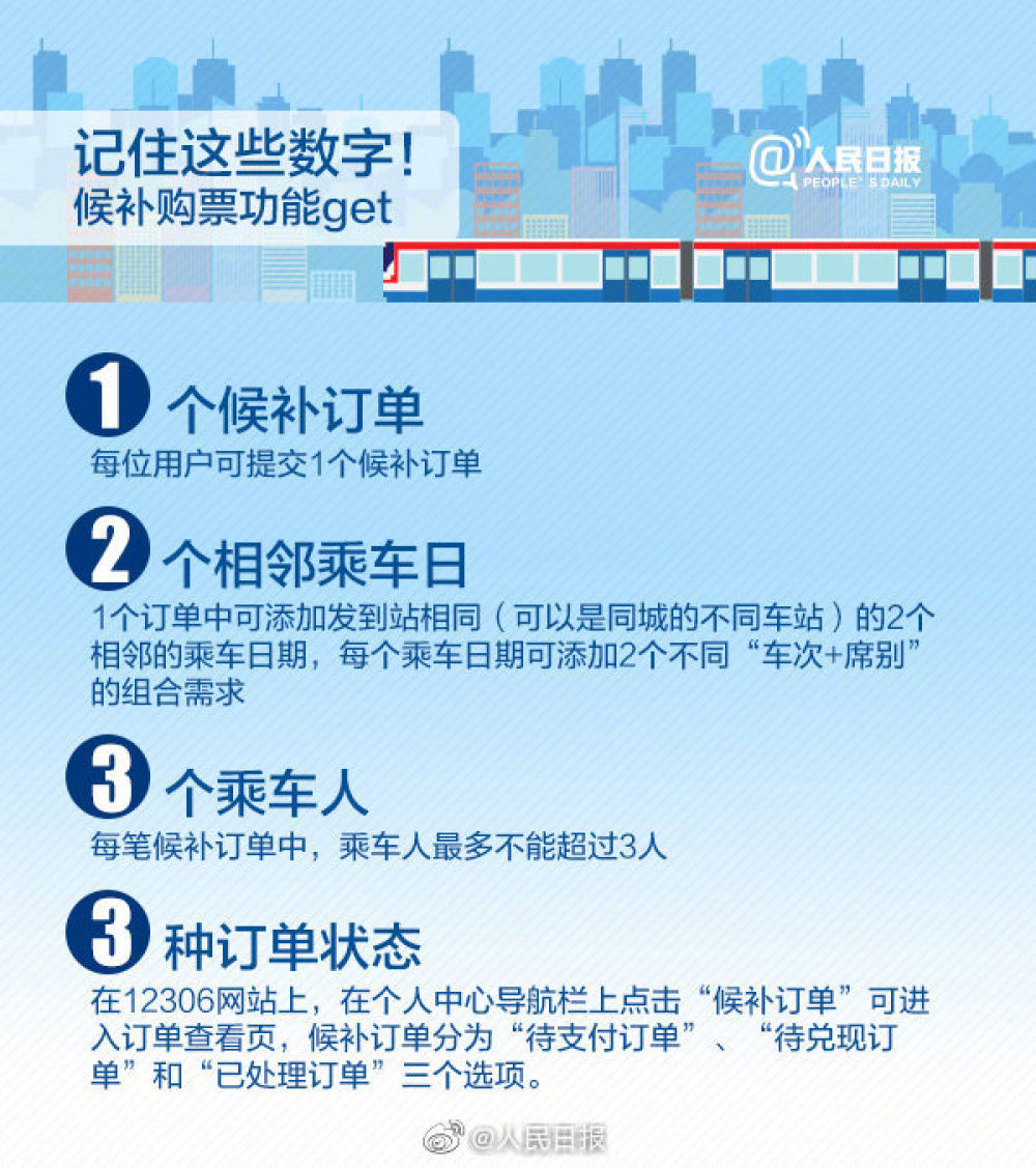 澎湃测试8大平台加钱抢票：飞猪客服称加钱抢票与12306候补有五不同