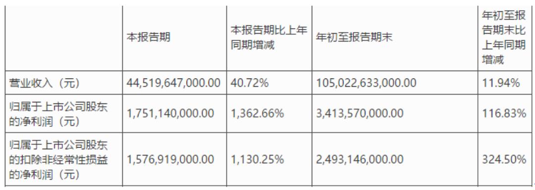 高盛：维持比亚迪电子“买入”评级 目标价升至58.46港元