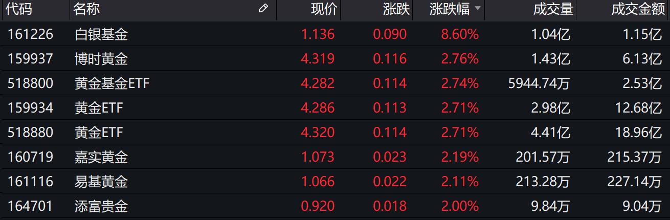 DeepSeek概念股航锦科技（000818）股票实现6连板，将面临投资者索赔