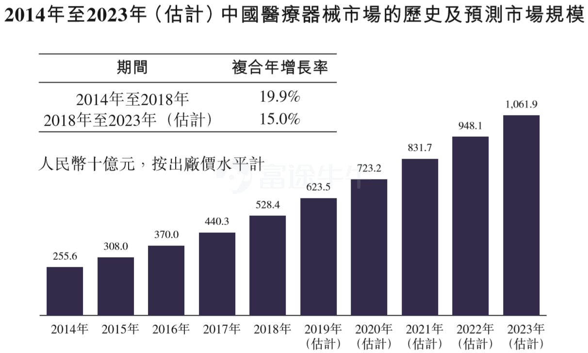 古茗以上限定价 公开发售获194.87倍认购