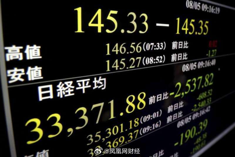 日韩股市开盘涨跌不一 日经225指数开盘上涨0.6%