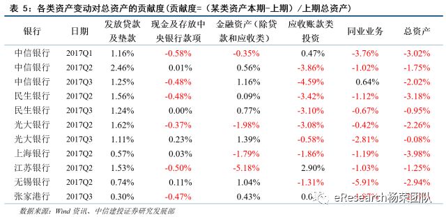 并非货币紧缩！如何正确看待央行缩表？