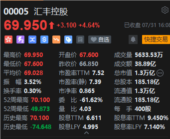 汇丰2024年税前利润323亿美元，拟回购至多20亿美元股票