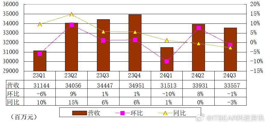 百度2024财报亮眼，财经领域或将迎来深刻变革？