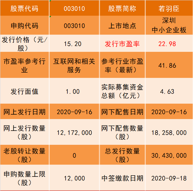 本周再添14家！若羽臣等多股披露回购增持再贷款计划，相关A股名单一览