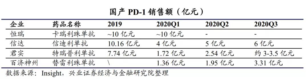 历史时刻：恒瑞退位，百济神州加冕“A股药王”