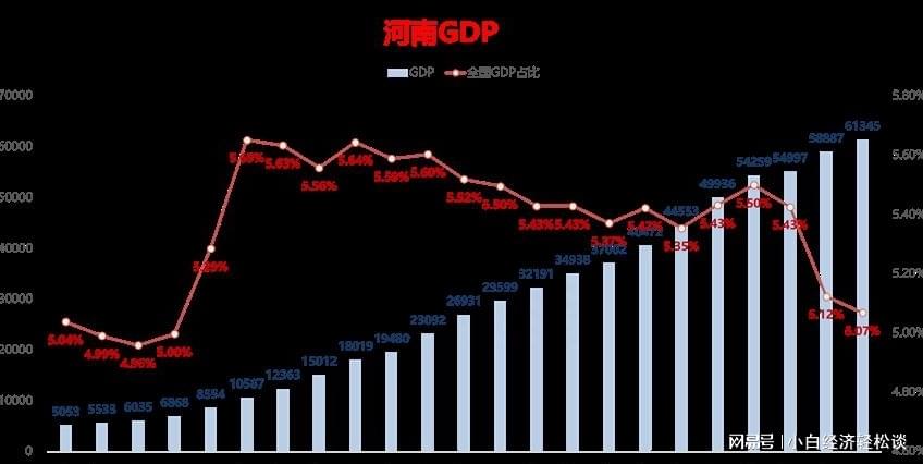 第五大经济省排名生变，河南后劲在哪？