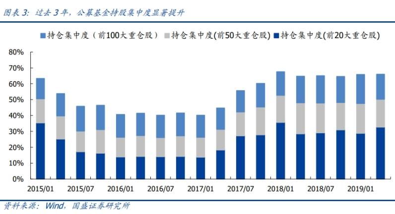 聚焦核心资产！除了AI主线，机构还关注这些方向