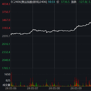 集运指数（欧线）主力合约日内跌超6.00%