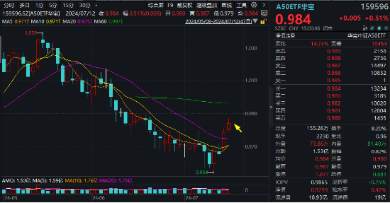 A股估值有望进一步提升，A50ETF华宝（159596）或迎布局窗口期