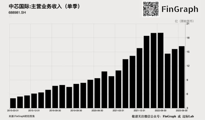 美国2年期国债中标收益率低于发行前交易水平 需求指标创纪录