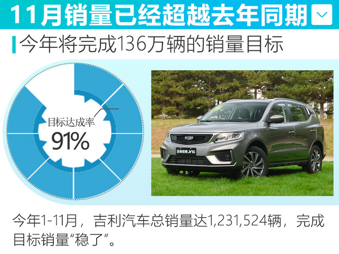 吉利汽车逆市涨超4% 近日宣布联合阶跃星辰、千里科技共同推动“AI+车”深度融合