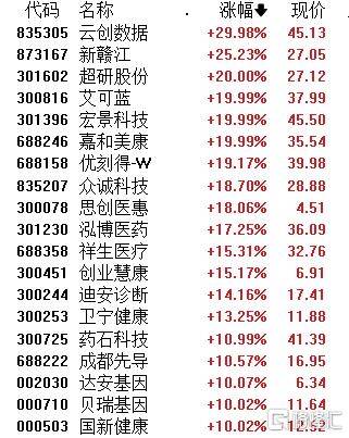 A股三大股指震荡收跌：AI应用概念股全线回调，汽车股走强